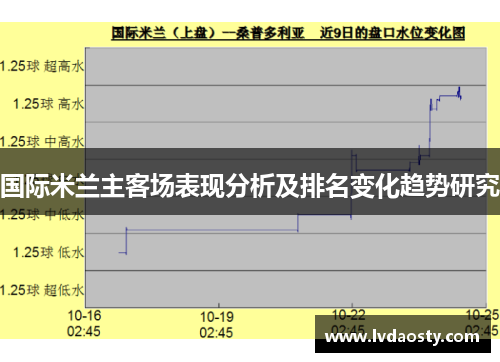 国际米兰主客场表现分析及排名变化趋势研究