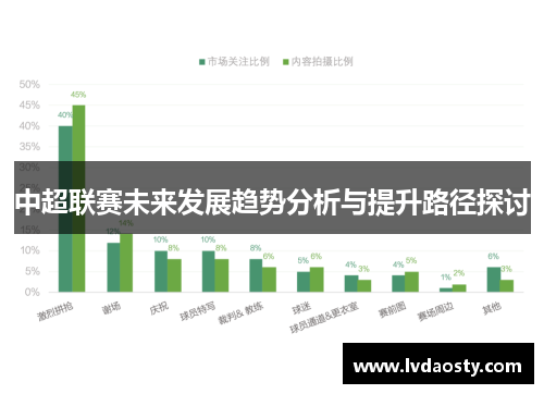 中超联赛未来发展趋势分析与提升路径探讨