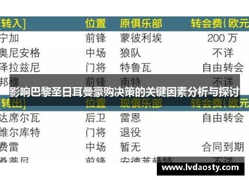 影响巴黎圣日耳曼豪购决策的关键因素分析与探讨