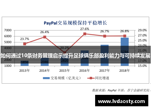 如何通过10条财务管理启示提升足球俱乐部盈利能力与可持续发展