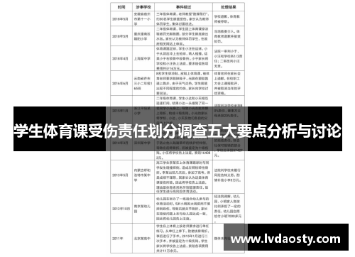 学生体育课受伤责任划分调查五大要点分析与讨论
