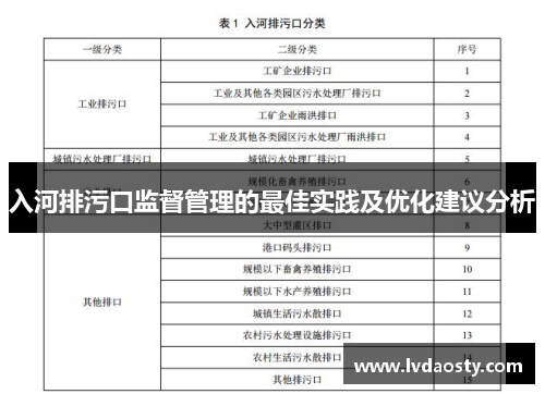 入河排污口监督管理的最佳实践及优化建议分析