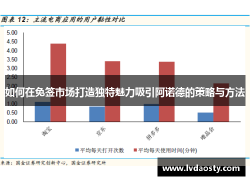如何在免签市场打造独特魅力吸引阿诺德的策略与方法