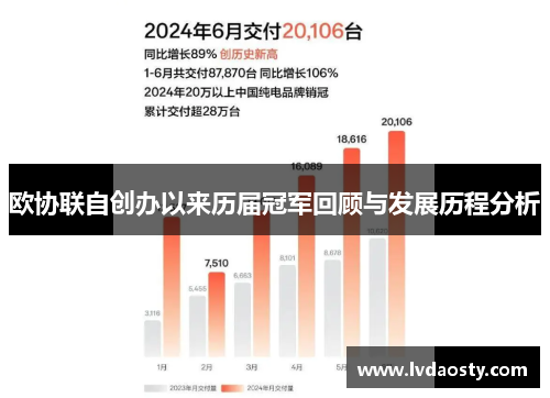 欧协联自创办以来历届冠军回顾与发展历程分析