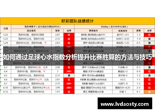 如何通过足球心水指数分析提升比赛胜算的方法与技巧
